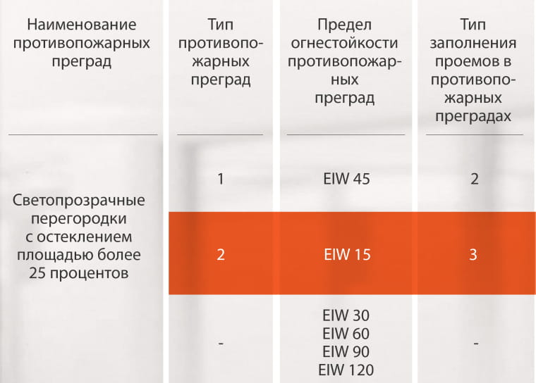 2 ТИП